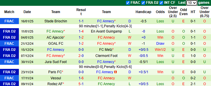 Nhận định, soi kèo Troyes vs FC Annecy, 2h45 ngày 21/1: Khó cho chủ nhà - Ảnh 3