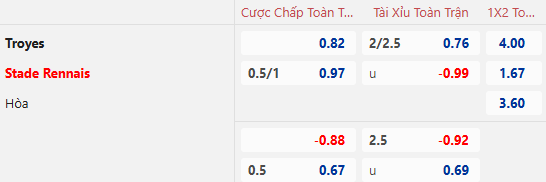 Nhận định, soi kèo Troyes vs Rennes, 0h30 ngày 16/1: Khó cho khách - Ảnh 1