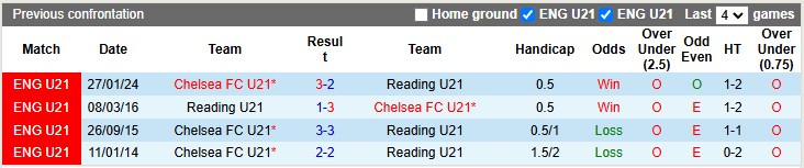 Nhận định, soi kèo U21 Chelsea vs U21 Reading, 2h00 ngày 14/1: Yếu tố tinh thần - Ảnh 3