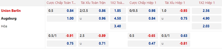 Nhận định, soi kèo Union Berlin vs Augsburg, 02h30 ngày 16/01: Chia điểm - Ảnh 5