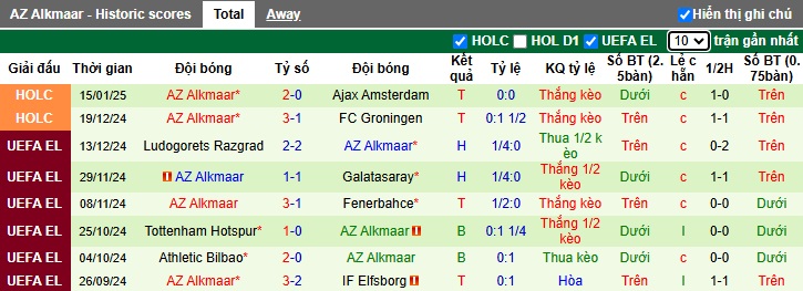 Nhận định, soi kèo Utrecht vs AZ Alkmaar, 00h45 ngày 19/01: Đòi nợ lượt đi - Ảnh 3