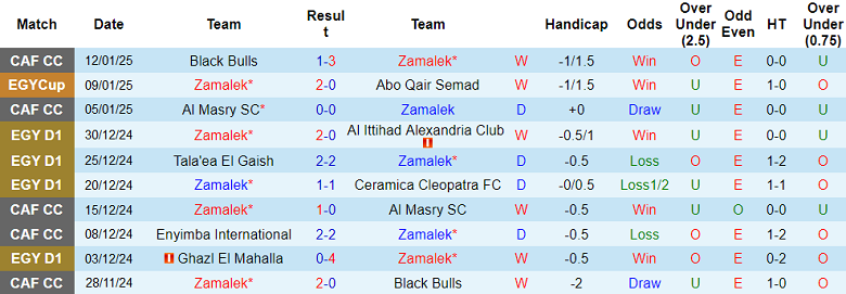 Nhận định, soi kèo Zamalek vs Haras El Hodood, 21h00 ngày 16/1: Tin vào cửa trên - Ảnh 1