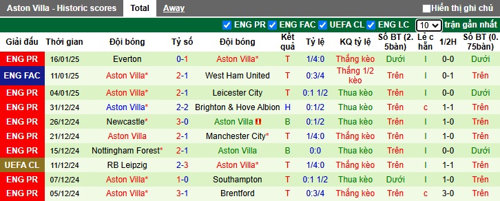 Siêu máy tính dự đoán Arsenal vs Aston Villa, 00h30 ngày 19/01 - Ảnh 3