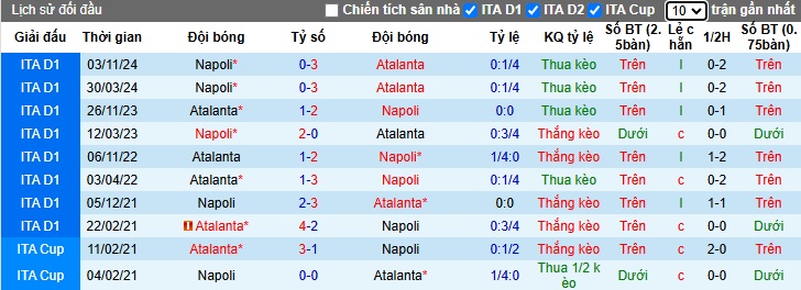 Siêu máy tính dự đoán Atalanta vs Napoli, 02h45 ngày 19/01 - Ảnh 2