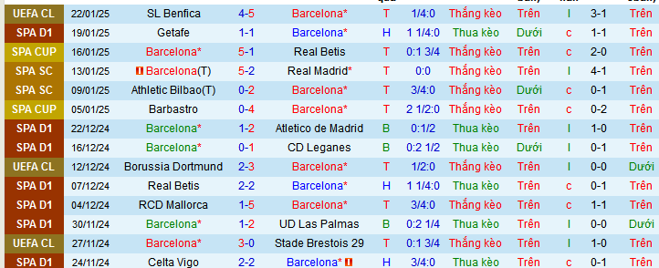 Siêu máy tính dự đoán Barca vs Valencia, 03h00 ngày 27/1 - Ảnh 2