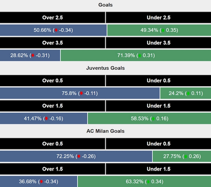 Siêu máy tính dự đoán Juventus vs AC Milan, 0h00 ngày 19/1 - Ảnh 2