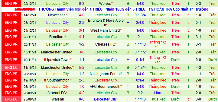 Siêu máy tính dự đoán Liverpool vs Leicester, 03h00 ngày 27/12 - Ảnh 3