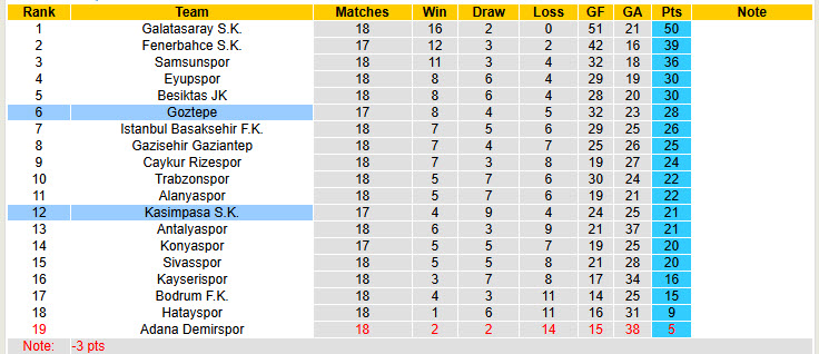 Soi kèo góc Goztepe vs Kasimpasa, 00h00 ngày 14/1 - Ảnh 4