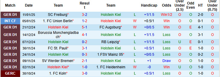 Soi kèo góc Holstein Kiel vs Dortmund, 00h30 ngày 15/1 - Ảnh 1