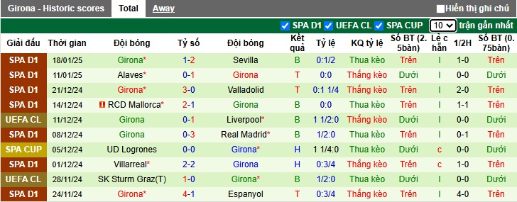 Soi kèo phạt góc AC Milan vs Girona, 03h00 ngày 23/01 - Ảnh 2