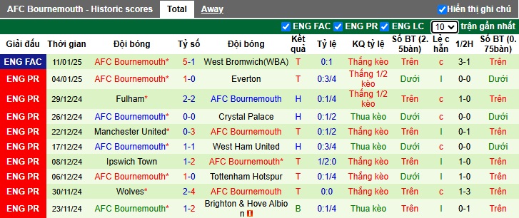 Soi kèo phạt góc Chelsea vs Bournemouth, 02h30 ngày 15/01 - Ảnh 3