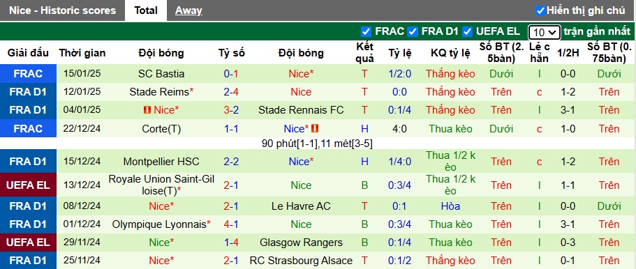 Soi kèo phạt góc Lille vs Nice, 03h05 ngày 18/01 - Ảnh 3