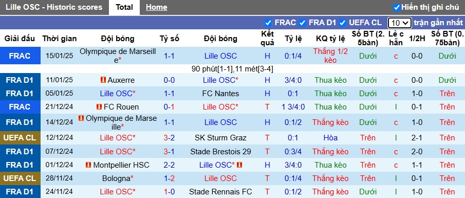 Soi kèo phạt góc Lille vs Nice, 03h05 ngày 18/01 - Ảnh 4