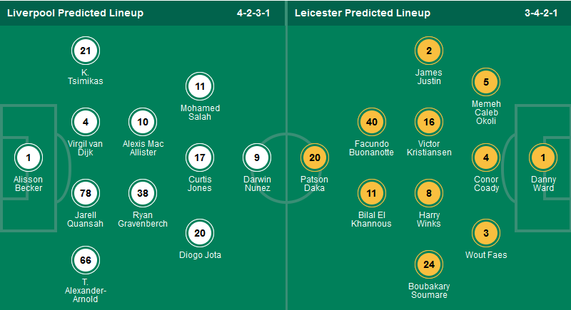 Soi kèo phạt góc Liverpool vs Leicester, 03h00 ngày 27/12 - Ảnh 1