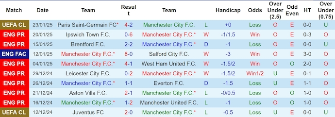 Soi kèo phạt góc Man City vs Chelsea, 0h30 ngày 26/1 - Ảnh 1