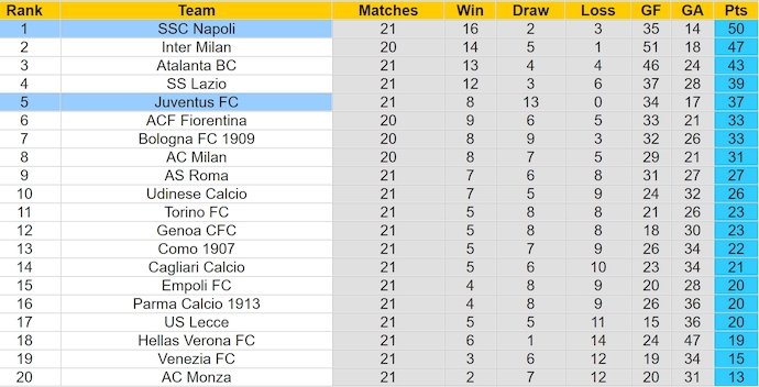 Soi kèo phạt góc Napoli vs Juventus, 0h00 ngày 26/1 - Ảnh 4